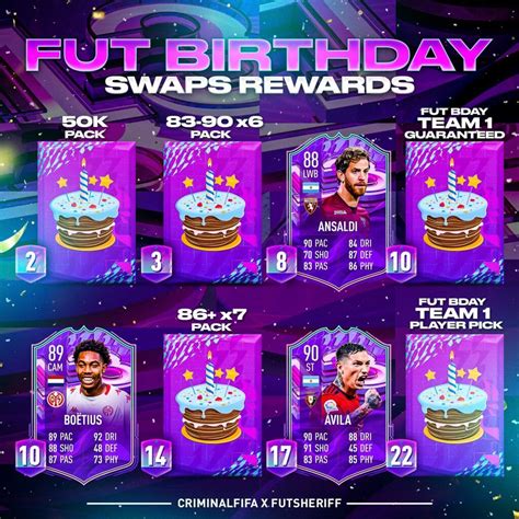 fut birthday swaps rewards|FUT Birthday Swaps Best Rewards: What to spend your Tokens on